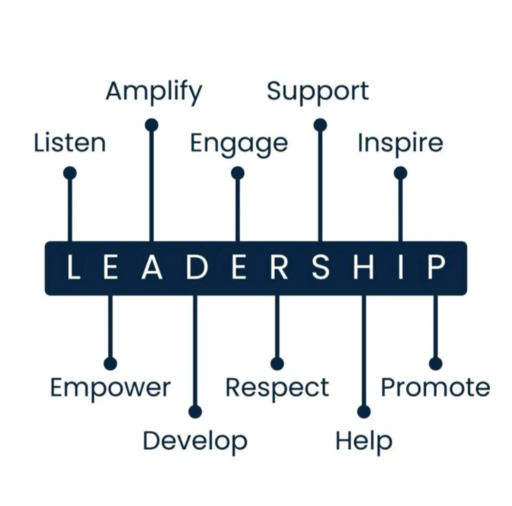 Graduate Development Programme in Leadership